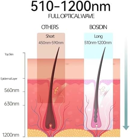 Permanent Laser Hair Removal Machine