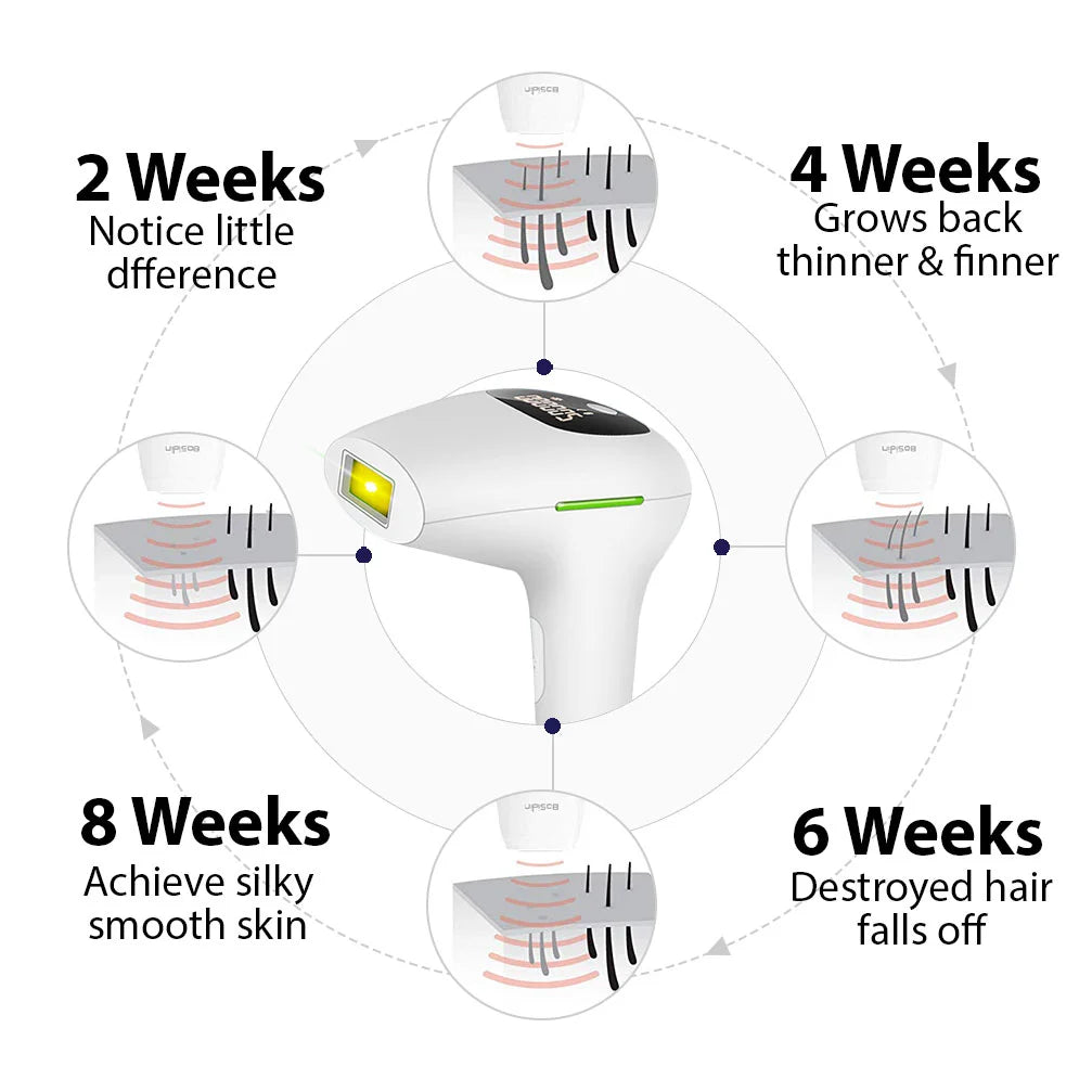BoSidin SmoothPro™ IPL Laser Hair Removal Device – 500,000 Flashes