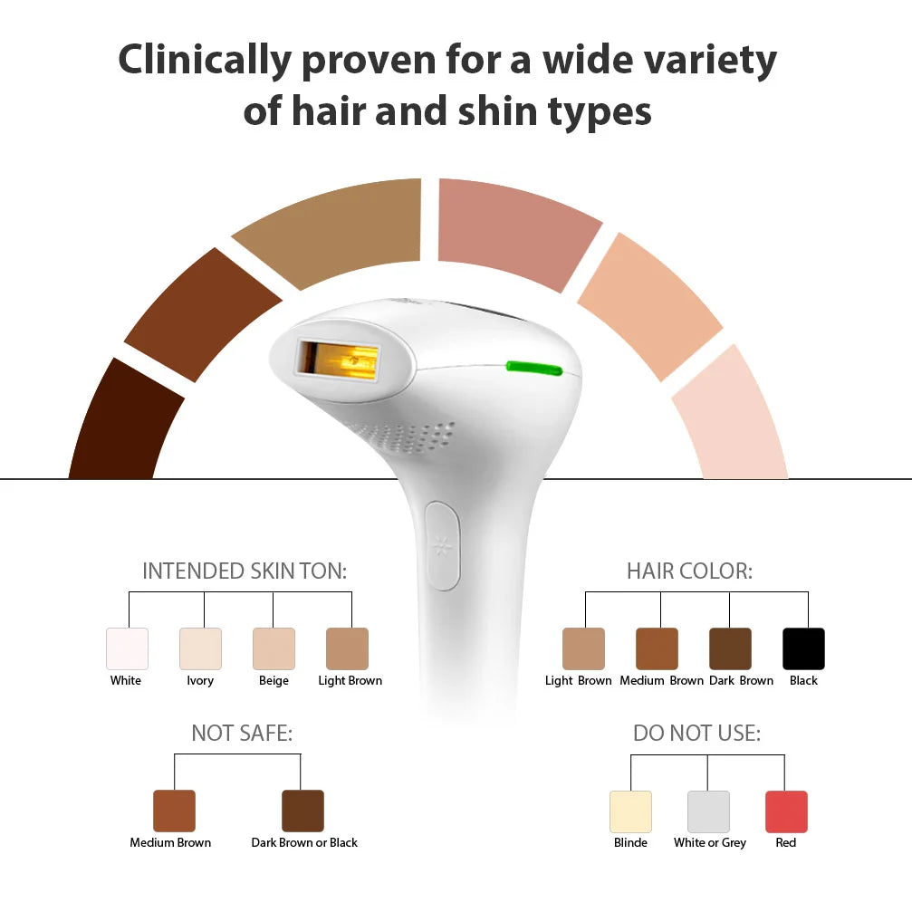 BoSidin SmoothPro™ IPL Laser Hair Removal Device – 500,000 Flashes