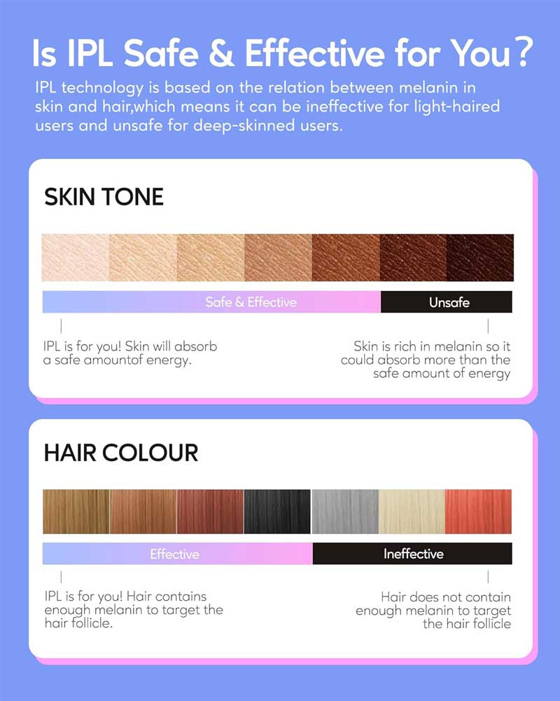 BoSidin Permanent Hair Remover At Home, Upgraded High Energy Levels Laser Hair Removal for Women and Men, 999K Flashes Effective and Safe for Whole Body