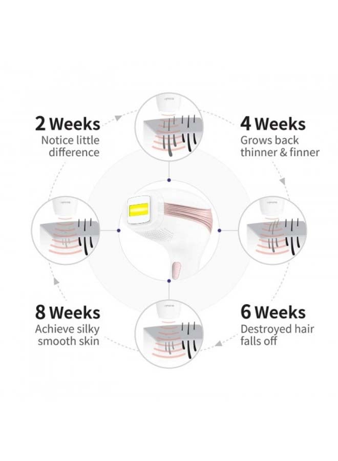 BoSidin Top At Home Laser Hair Removal Pink Painless and Permanent for Full Body Hair Removal