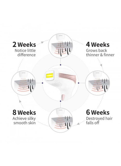 BoSidin Glow™ IPL Laser Hair Removal Device for Smooth Skin